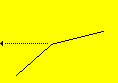 Heart Rate vs. Speed Cubed